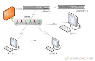 加密軟件信護寶文件加密企業(yè)內部防泄密系統(tǒng)圖紙caxa加密