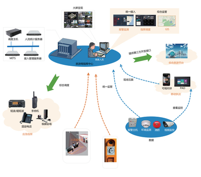 浙江宇通信息技術工程-旅游景區綜合業務智能管理系統解決方案