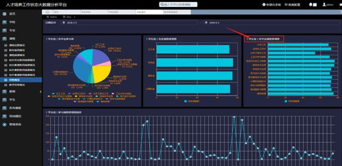 上海信息技術學校 教學診改信息化數據平臺建設 獲獎