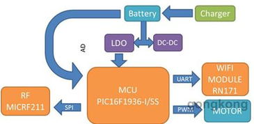 大聯大品佳集團推出全部基于microchip 技術和產品的電動窗簾解決方案