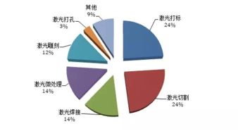 激光加工技術(shù)在光通信產(chǎn)品領(lǐng)域的應(yīng)用與探討