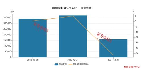 優(yōu)質(zhì)資產(chǎn)重組進(jìn)行時(shí),海光信息吸收合并中科曙光,聞泰科技出售重要資產(chǎn)