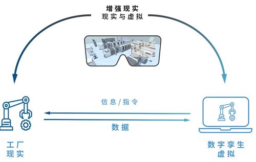 smt專家談增強(qiáng)mes 利用虛擬技術(shù)支持現(xiàn)實(shí)操作,未來工廠愿景