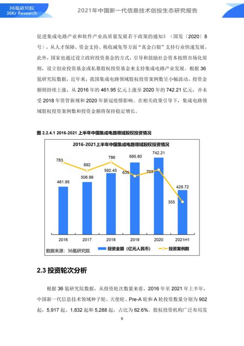 36氪研究院 2021年中國新一代信息技術創投生態研究報告