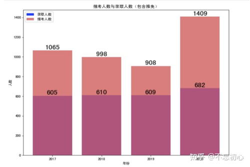 西安電子科技大學通信工程學院報考數據分析與通信工程設計專業概覽