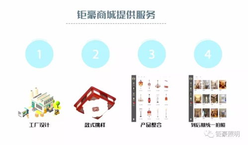 鉅豪商城 擁抱互聯網時代，打造人人受益的卓越網站設計