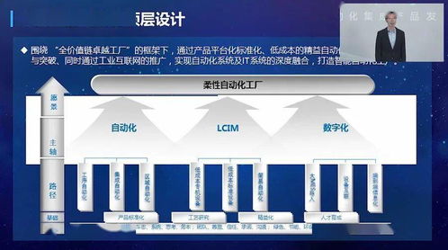 AI與5G驅動，智能機器人集成產品全新面世，引領自動化新篇章