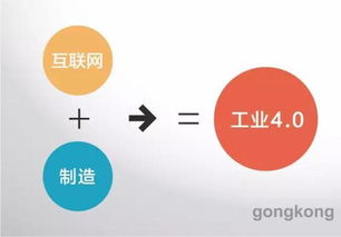 數字工廠、智慧工廠與智能制造的辯證分析及其在網站設計中的應用